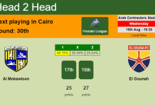 H2H, PREDICTION. Al Mokawloon vs El Gounah | Odds, preview, pick, kick-off time 10-08-2022 - Premier League