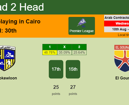 H2H, PREDICTION. Al Mokawloon vs El Gounah | Odds, preview, pick, kick-off time 10-08-2022 - Premier League