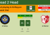 H2H, PREDICTION. Al Sailiya vs Al Shamal | Odds, preview, pick, kick-off time - Premier League
