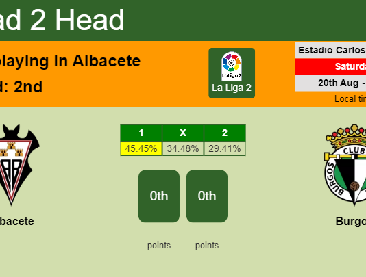 H2H, PREDICTION. Albacete vs Burgos | Odds, preview, pick, kick-off time 20-08-2022 - La Liga 2