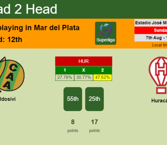H2H, PREDICTION. Aldosivi vs Huracán | Odds, preview, pick, kick-off time 07-08-2022 - Superliga