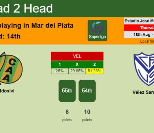 H2H, PREDICTION. Aldosivi vs Vélez Sarsfield | Odds, preview, pick, kick-off time 18-08-2022 - Superliga