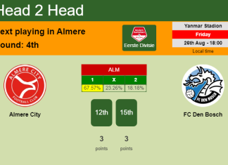 H2H, PREDICTION. Almere City vs FC Den Bosch | Odds, preview, pick, kick-off time 26-08-2022 - Eerste Divisie