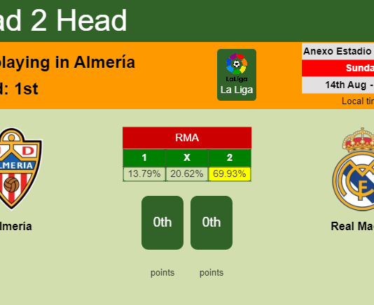 H2H, PREDICTION. Almería vs Real Madrid | Odds, preview, pick, kick-off time 14-08-2022 - La Liga