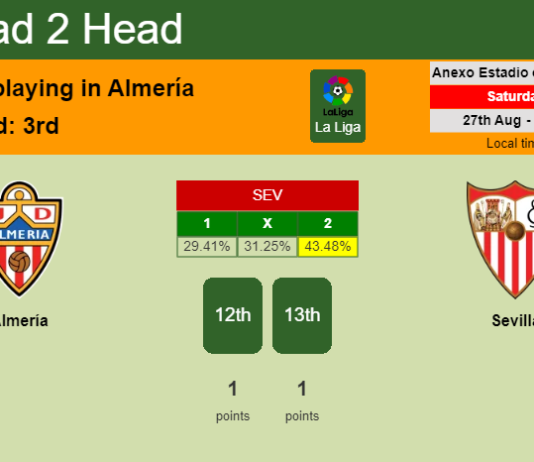 H2H, PREDICTION. Almería vs Sevilla | Odds, preview, pick, kick-off time 27-08-2022 - La Liga
