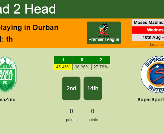 H2H, PREDICTION. AmaZulu vs SuperSport United | Odds, preview, pick, kick-off time 10-08-2022 - Premier League