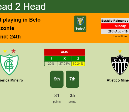 H2H, PREDICTION. América Mineiro vs Atlético Mineiro | Odds, preview, pick, kick-off time 28-08-2022 - Serie A