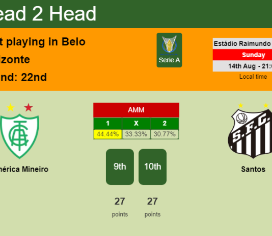 H2H, PREDICTION. América Mineiro vs Santos | Odds, preview, pick, kick-off time 14-08-2022 - Serie A