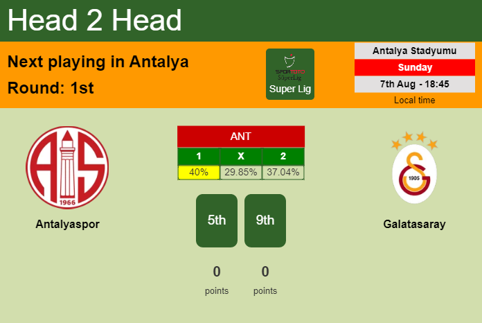 H2H, PREDICTION. Antalyaspor vs Galatasaray | Odds, preview, pick, kick-off time 07-08-2022 - Super Lig