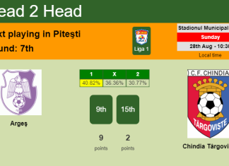 H2H, PREDICTION. Argeş vs Chindia Târgovişte | Odds, preview, pick, kick-off time 28-08-2022 - Liga 1