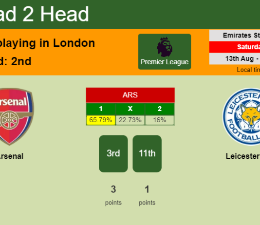 H2H, PREDICTION. Arsenal vs Leicester City | Odds, preview, pick, kick-off time 13-08-2022 - Premier League
