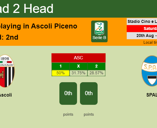 H2H, PREDICTION. Ascoli vs SPAL | Odds, preview, pick, kick-off time 20-08-2022 - Serie B