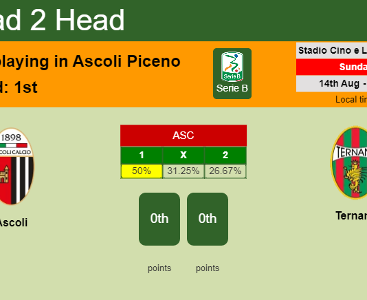 H2H, PREDICTION. Ascoli vs Ternana | Odds, preview, pick, kick-off time 14-08-2022 - Serie B