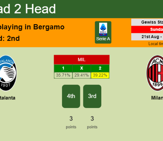 H2H, PREDICTION. Atalanta vs Milan | Odds, preview, pick, kick-off time 21-08-2022 - Serie A