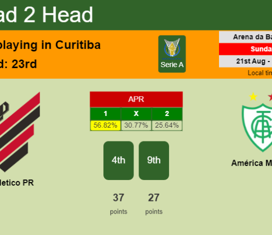 H2H, PREDICTION. Athletico PR vs América Mineiro | Odds, preview, pick, kick-off time 21-08-2022 - Serie A