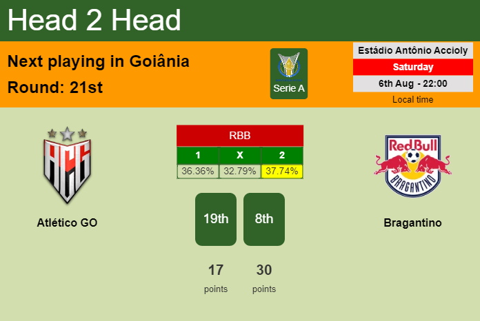 H2H, PREDICTION. Atlético GO vs Bragantino | Odds, preview, pick, kick-off time 06-08-2022 - Serie A