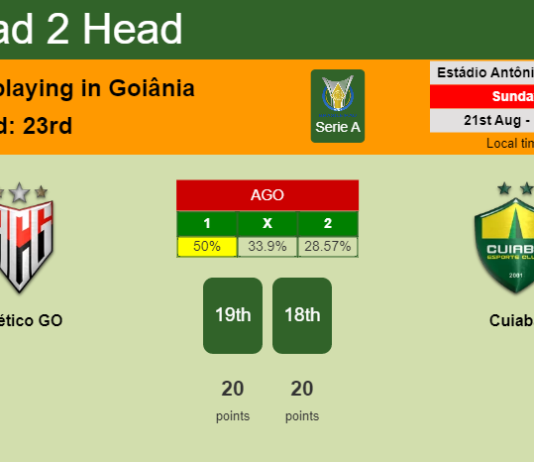 H2H, PREDICTION. Atlético GO vs Cuiabá | Odds, preview, pick, kick-off time 21-08-2022 - Serie A