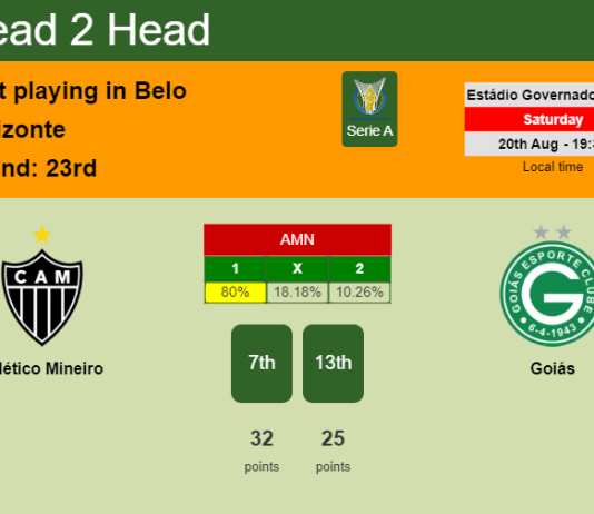 H2H, PREDICTION. Atlético Mineiro vs Goiás | Odds, preview, pick, kick-off time 20-08-2022 - Serie A