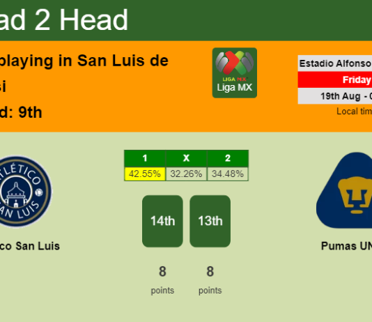 H2H, PREDICTION. Atlético San Luis vs Pumas UNAM | Odds, preview, pick, kick-off time 18-08-2022 - Liga MX
