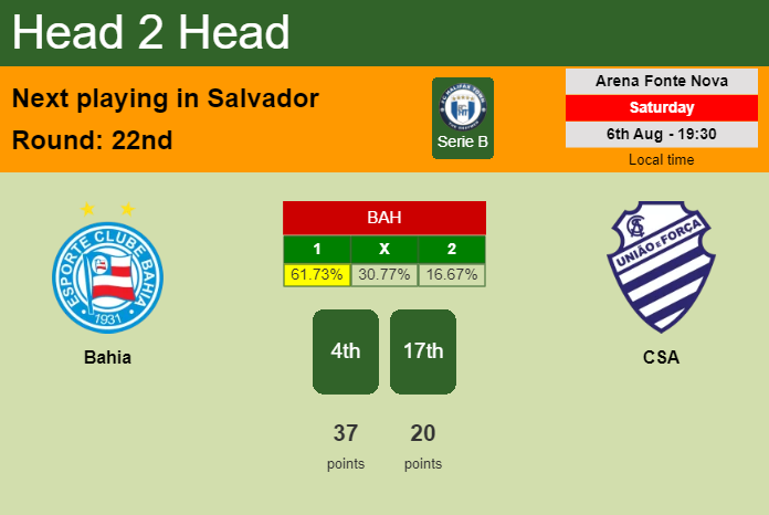 H2H, PREDICTION. Bahia vs CSA | Odds, preview, pick, kick-off time 06-08-2022 - Serie B