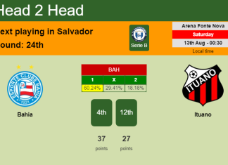 H2H, PREDICTION. Bahia vs Ituano | Odds, preview, pick, kick-off time 12-08-2022 - Serie B