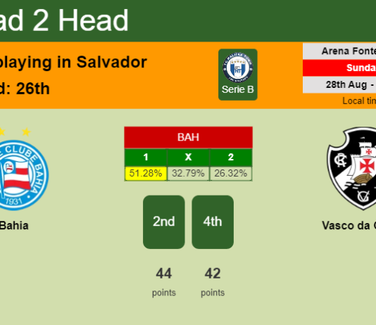 H2H, PREDICTION. Bahia vs Vasco da Gama | Odds, preview, pick, kick-off time 28-08-2022 - Serie B