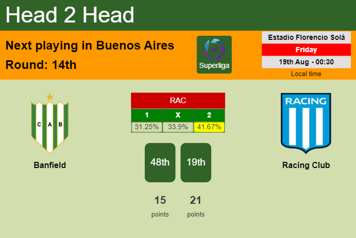 Club Atletico Platense vs Defensa y Justicia H2H 27 aug 2023 Head to Head  stats prediction