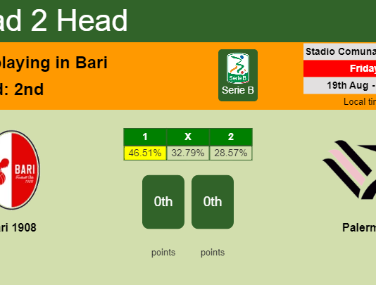 H2H, PREDICTION. Bari 1908 vs Palermo | Odds, preview, pick, kick-off time 19-08-2022 - Serie B