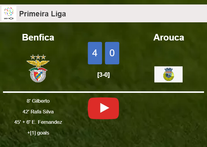 Benfica liquidates Arouca 4-0 with a superb performance. HIGHLIGHTS