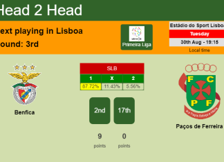 H2H, PREDICTION. Benfica vs Paços de Ferreira | Odds, preview, pick, kick-off time 30-08-2022 - Primeira Liga
