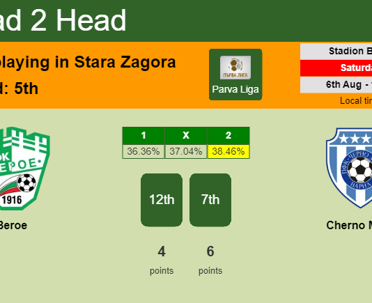H2H, PREDICTION. Beroe vs Cherno More | Odds, preview, pick, kick-off time 06-08-2022 - Parva Liga