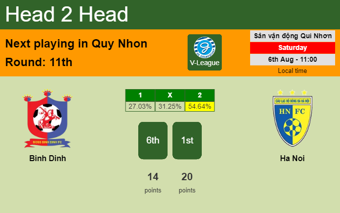 H2H, PREDICTION. Binh Dinh vs Ha Noi | Odds, preview, pick, kick-off time 06-08-2022 - V-League