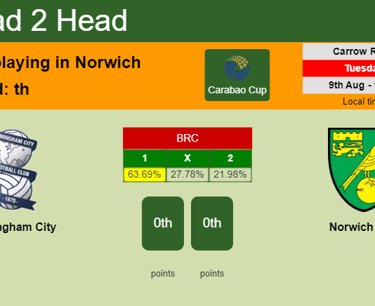 H2H, PREDICTION. Birmingham City vs Norwich City | Odds, preview, pick, kick-off time 30-08-2022 - Championship