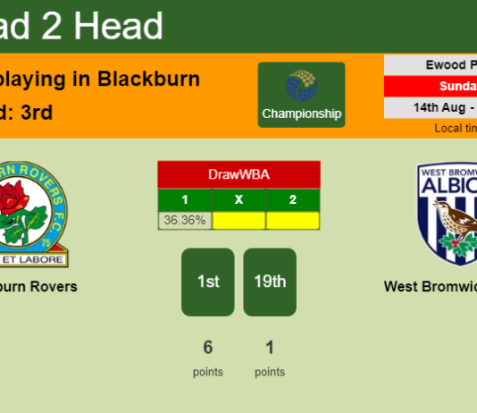H2H, PREDICTION. Blackburn Rovers vs West Bromwich Albion | Odds, preview, pick, kick-off time 14-08-2022 - Championship