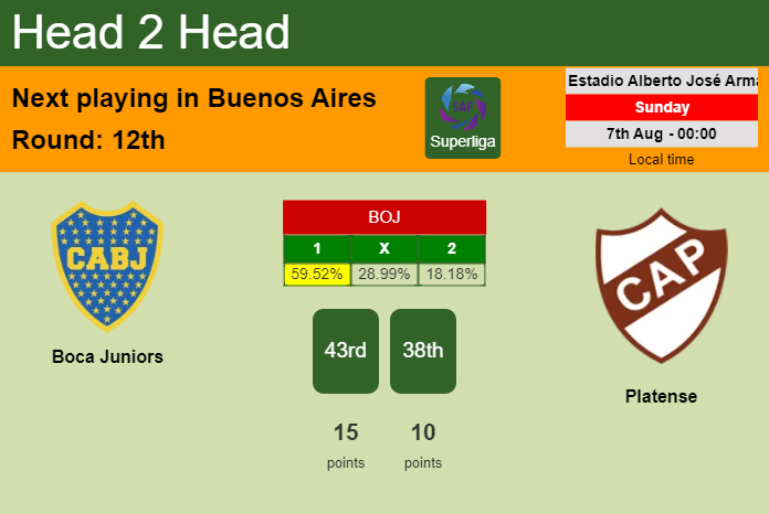 H2H, PREDICTION. Boca Juniors vs Platense | Odds, preview, pick, kick-off time - Superliga