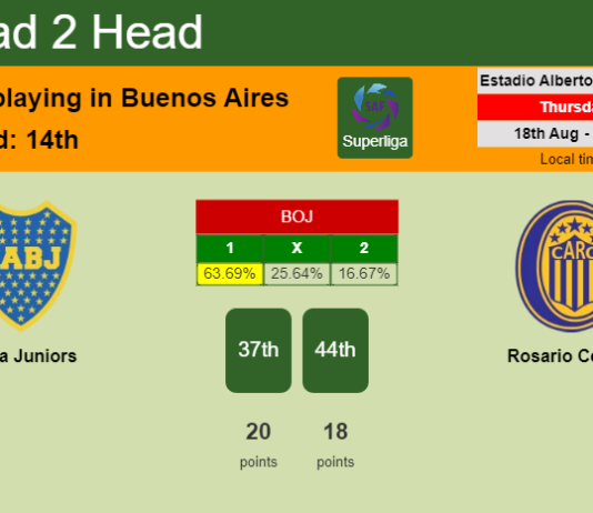 H2H, PREDICTION. Boca Juniors vs Rosario Central | Odds, preview, pick, kick-off time - Superliga