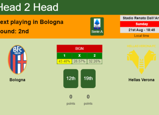 H2H, PREDICTION. Bologna vs Hellas Verona | Odds, preview, pick, kick-off time 21-08-2022 - Serie A