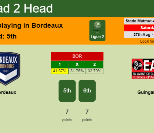 H2H, PREDICTION. Bordeaux vs Guingamp | Odds, preview, pick, kick-off time 27-08-2022 - Ligue 2