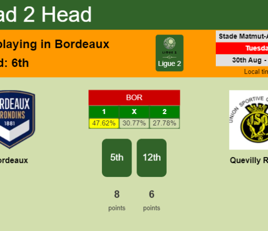 H2H, PREDICTION. Bordeaux vs Quevilly Rouen | Odds, preview, pick, kick-off time 30-08-2022 - Ligue 2
