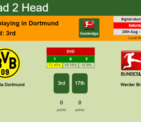 H2H, PREDICTION. Borussia Dortmund vs Werder Bremen | Odds, preview, pick, kick-off time 20-08-2022 - Bundesliga