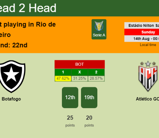 H2H, PREDICTION. Botafogo vs Atlético GO | Odds, preview, pick, kick-off time 13-08-2022 - Serie A