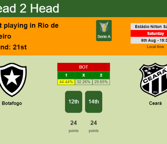 H2H, PREDICTION. Botafogo vs Ceará | Odds, preview, pick, kick-off time 06-08-2022 - Serie A