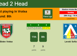 H2H, PREDICTION. Botev Vratsa vs Levski Sofia | Odds, preview, pick, kick-off time - Parva Liga
