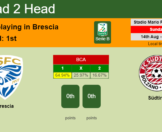 H2H, PREDICTION. Brescia vs Südtirol | Odds, preview, pick, kick-off time 14-08-2022 - Serie B