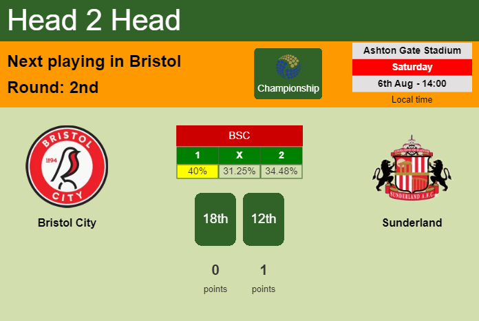 H2H, PREDICTION. Bristol City vs Sunderland | Odds, preview, pick, kick-off time 06-08-2022 - Championship