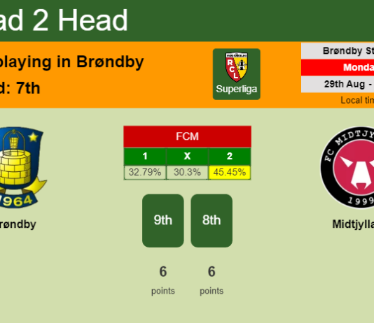 H2H, PREDICTION. Brøndby vs Midtjylland | Odds, preview, pick, kick-off time 29-08-2022 - Superliga
