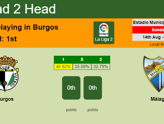 H2H, PREDICTION. Burgos vs Málaga | Odds, preview, pick, kick-off time 14-08-2022 - La Liga 2