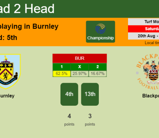 H2H, PREDICTION. Burnley vs Blackpool | Odds, preview, pick, kick-off time 20-08-2022 - Championship