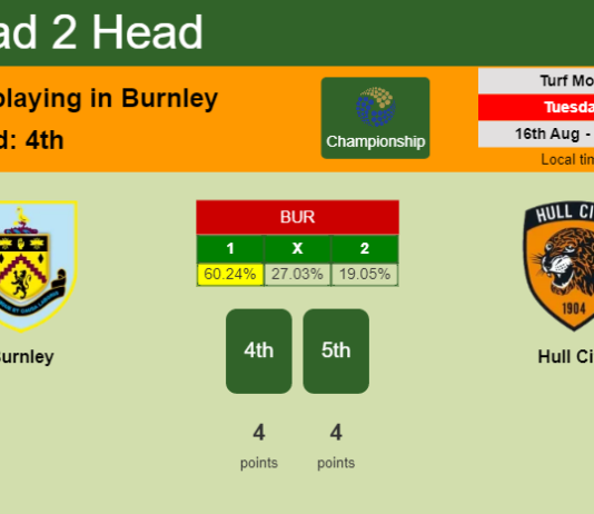 H2H, PREDICTION. Burnley vs Hull City | Odds, preview, pick, kick-off time 16-08-2022 - Championship