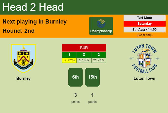 H2H, PREDICTION. Burnley vs Luton Town | Odds, preview, pick, kick-off time 06-08-2022 - Championship